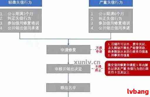 逾期仲裁申请流程详解：时间线、关键步骤与影响因素分析