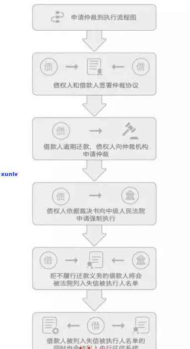 逾期申请仲裁的流程