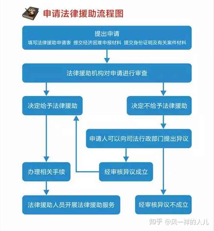 逾期申请仲裁的流程