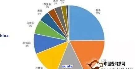 昆明普洱茶价格区间分析：影响因素、市场行情与消费者关注度