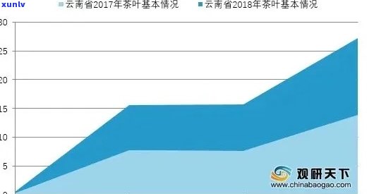 昆明普洱茶价格区间分析：影响因素、市场行情与消费者关注度