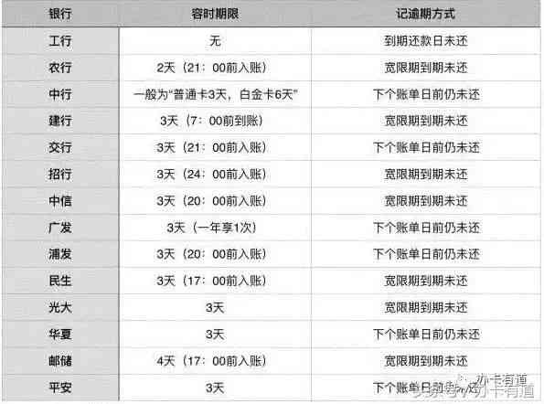 信用卡还款日管理全攻略：如何选择合适的还款方式避免逾期和利息支出