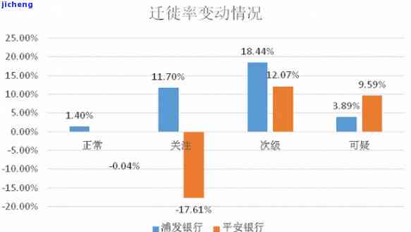 逾期大数据：解决策略与实际操作指南