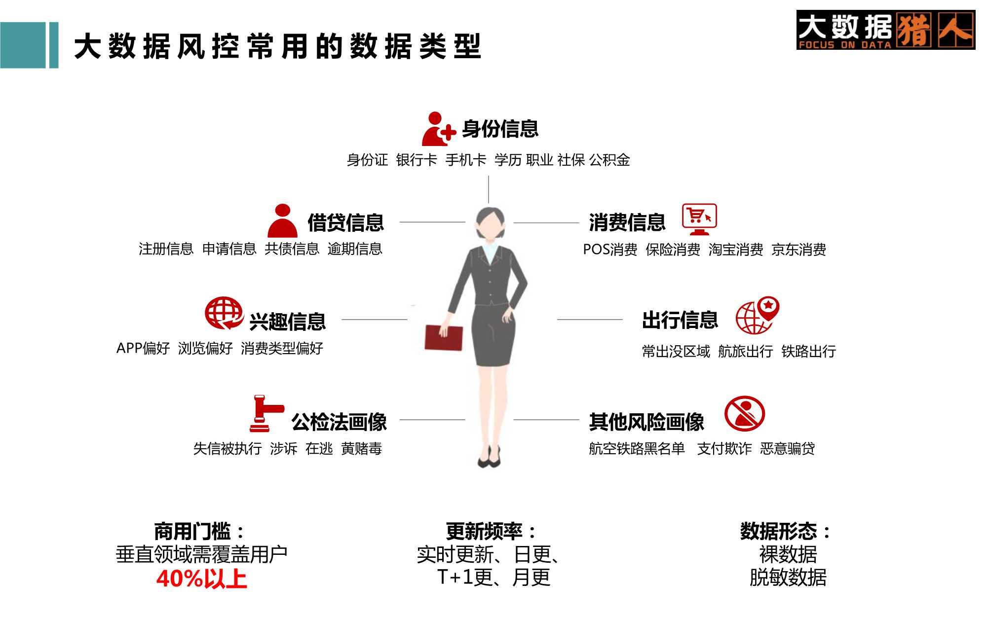 大数据逾期影响：风险、财务和个人信用探究