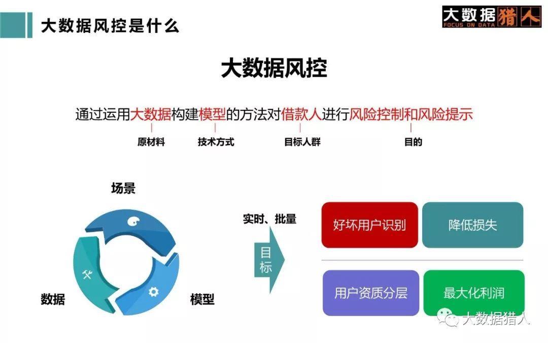 大数据逾期影响：风险、财务和个人信用探究