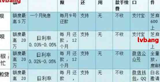 大数据显示逾期，但正常，如何处理网贷逾期问题和办理房贷？