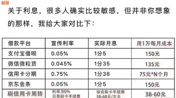 信用卡与借呗：理解信贷工具的利弊，规划个人财务