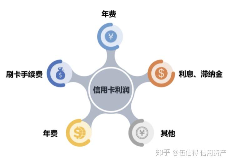 信用卡与借呗：理解信贷工具的利弊，规划个人财务