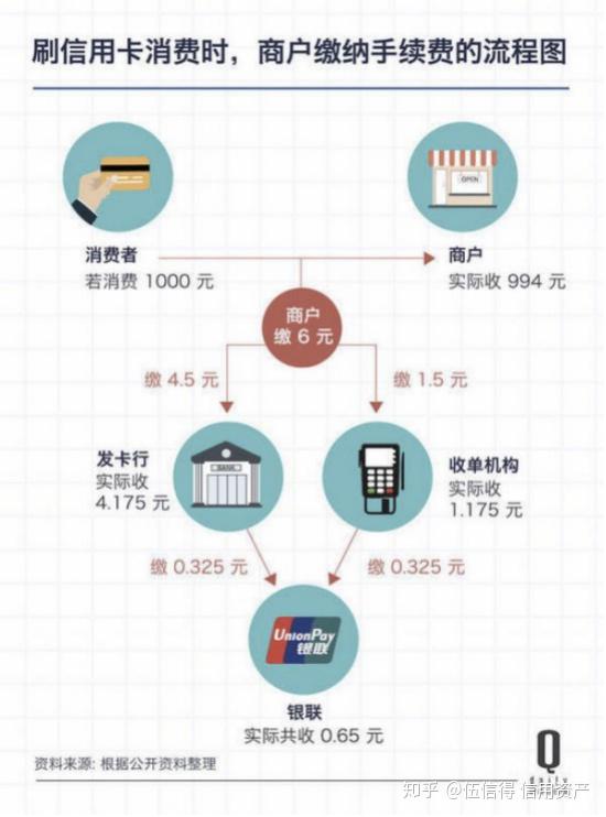 信用卡与借呗：理解信贷工具的利弊，规划个人财务