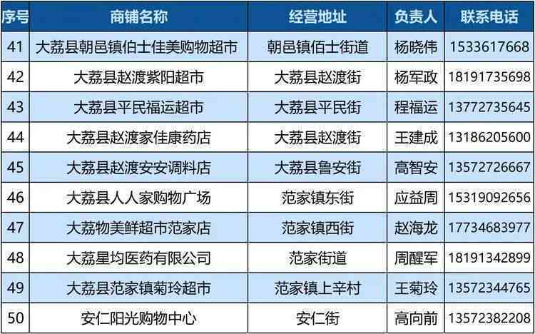 民生临时额度到期后再次提额的时间窗口是什么？