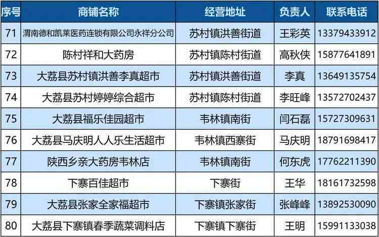 民生临时额度到期后再次提额的时间窗口是什么？