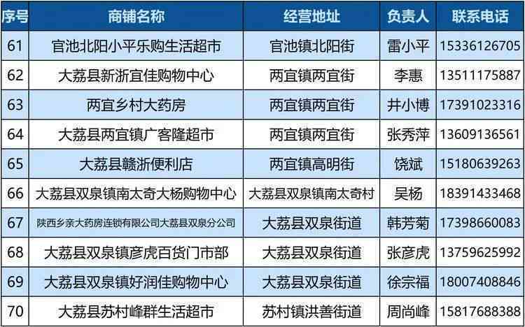 民生临时额度到期后再次提额的时间窗口是什么？