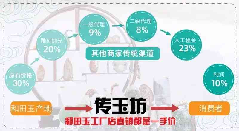 探究已成交最贵和田玉籽料：品种、产地、市场趋势及价值分析