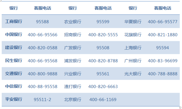 '民生临额用不用？到期多久可提额？临时额度可提固定和分期吗？'