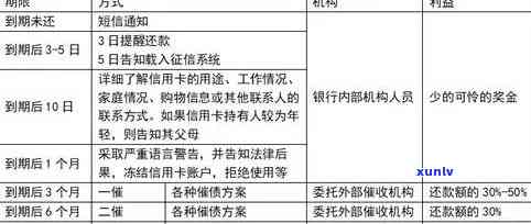 2020年信用卡逾期减免政策详解：如何减免、标准、时间及影响全解析