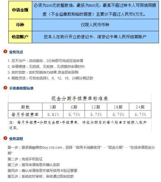 信用卡10万刷一次收多少手续费如何计算及利息情况