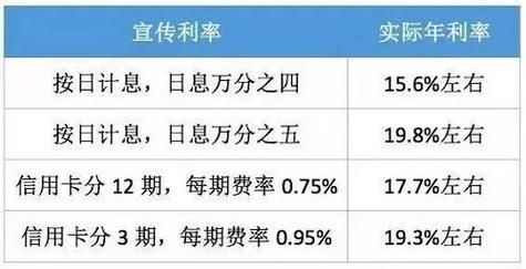 信用卡10万刷一次收多少手续费如何计算及利息情况