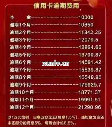 信用卡刷10万每月还多少