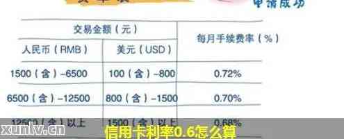 信用卡刷10万每月还多少