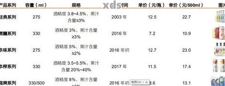 2005年至2023年普洱茶价格走势表：茶厂各年份产品详细价格解析