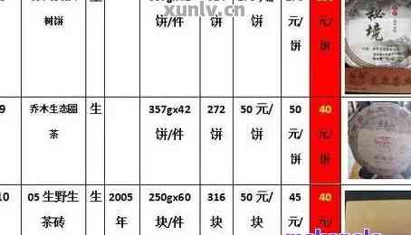 云南一品堂古树普洱茶价钱表及价格信息