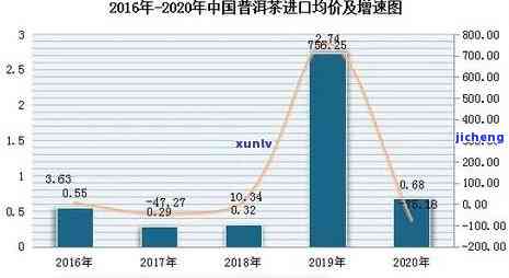 普洱茶价格十年以上的变化、品质和市场趋势分析