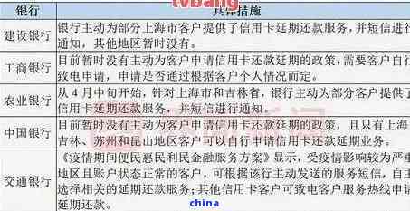 信用卡逾期后如何办理建设银行蓄卡？解决用户疑问的全方位指南