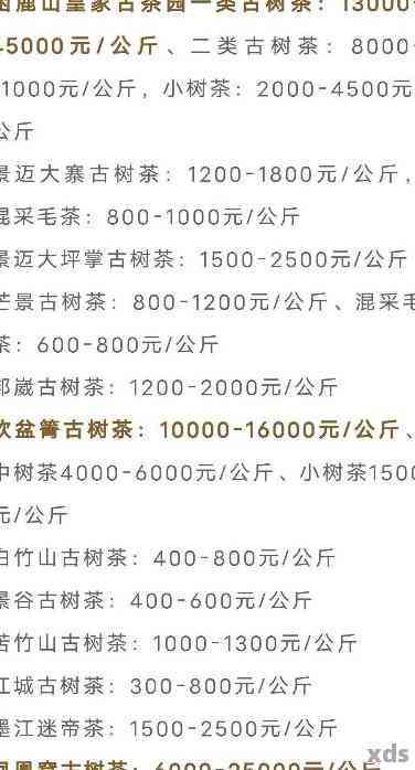 新2001年天门山普洱茶收藏价目表，古树茶，名山茶，高端茶品一览无余