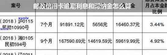 邮政逾期一天会上吗：解答、影响与处理方法