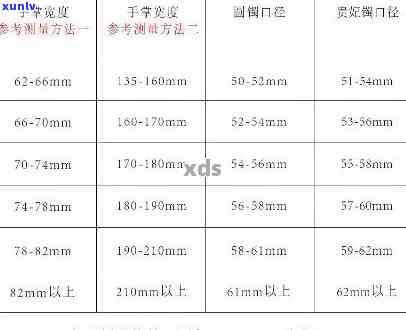 金戒指与翡翠戒指：圈口尺寸对比与选择指南