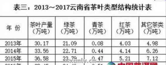 古树普洱茶的价格与安全性：几十元的茶叶是否可饮用及健风险解析