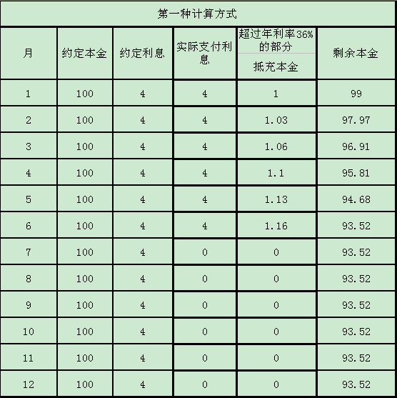 按月分期还本付息是啥意思：每月还清本金并支付利息的贷款方式。