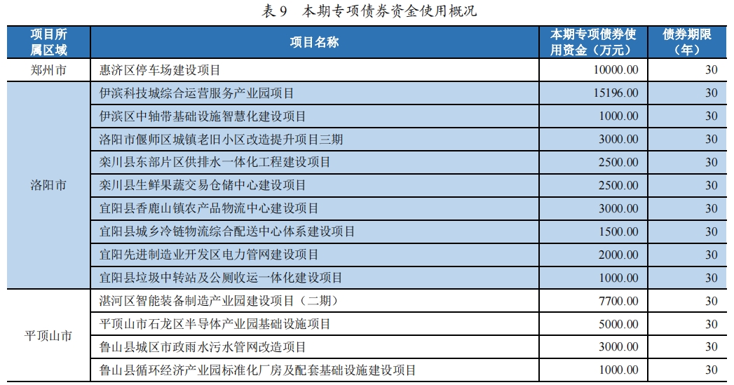 按月分期还本付息是啥意思：每月还清本金并支付利息的贷款方式。