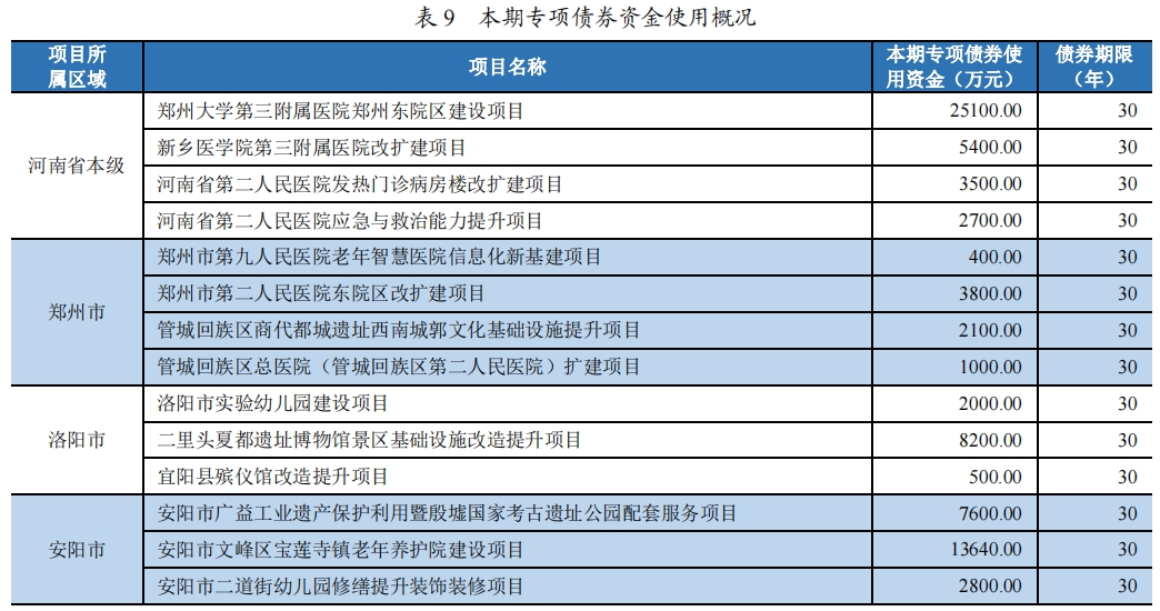 按月分期还本付息是啥意思：每月还清本金并支付利息的贷款方式。