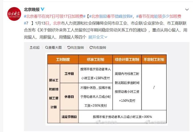 灵活的财务计划：按月分期付款