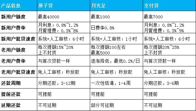 灵活的财务计划：按月分期付款