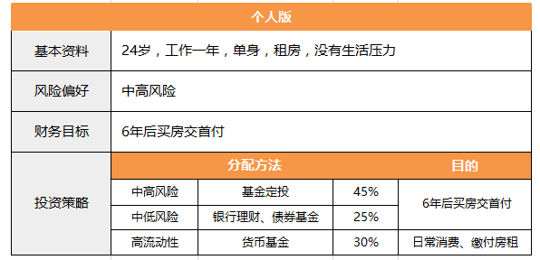 灵活的财务计划：按月分期付款