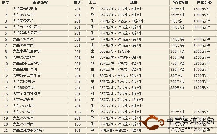 经典普洱茶批发零售价格表