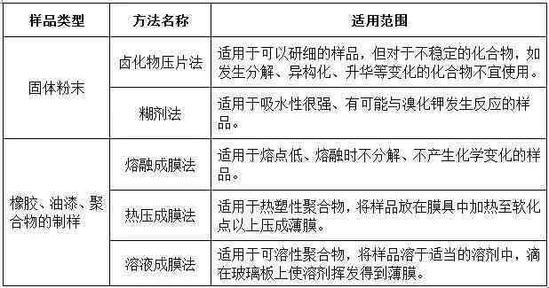 河磨玉蓝浆料的质量、使用方法及适用范围探究