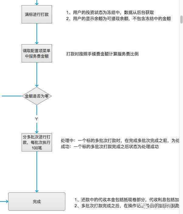 抖音放心借放款失败：解决方案、审核流程、信用评估、资金来源、用户反馈