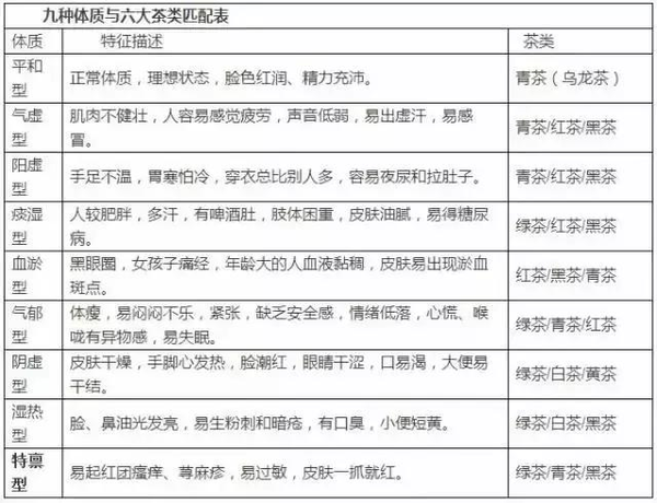 如何根据个人体质和需求调整普洱茶中枸杞的用量