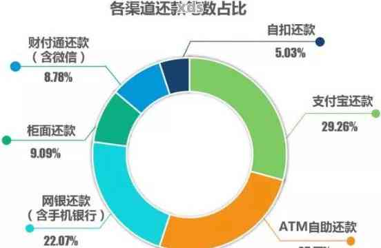 信用卡如何全额还款还清账单：最有效的策略和建议