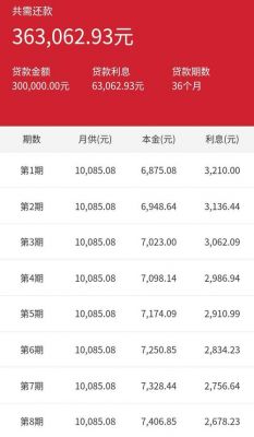 2万块钱分期-2万块钱分期一年一个月要还多少