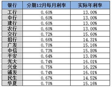 2万块钱分期-2万块钱分期一年一个月要还多少