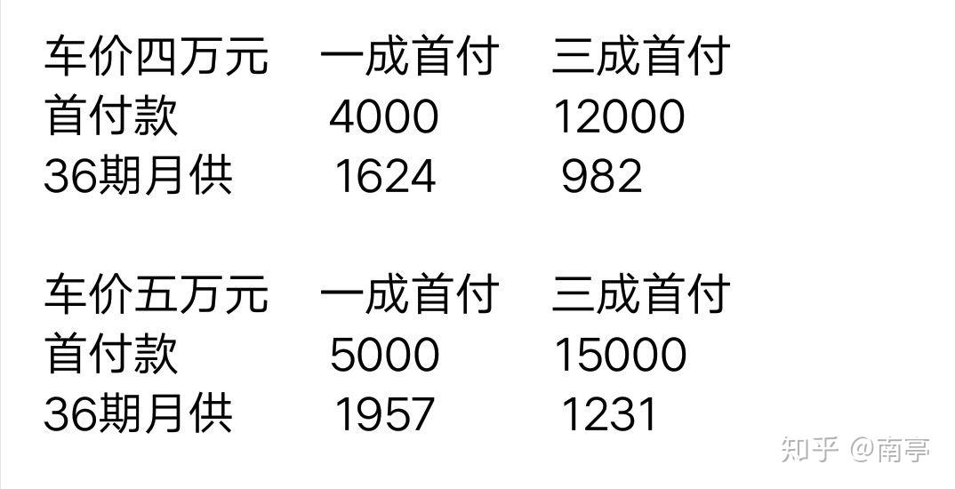 2万块钱分期-2万块钱分期一年一个月要还多少