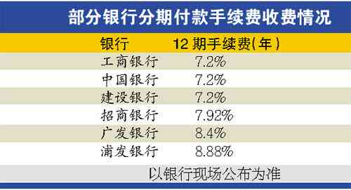 两万元分期每月还多少-两万元分期每月还多少钱