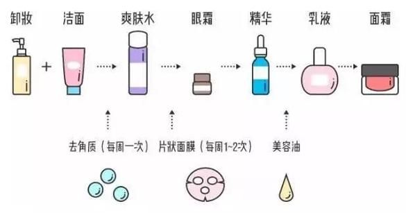 半水半油的精华：如何提取、使用和保养