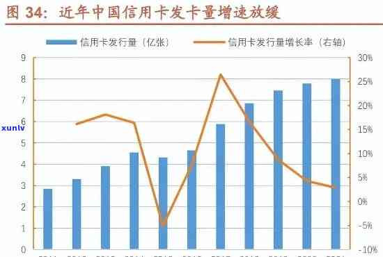 全国信用卡逾期率统计：中国信用卡用户逾期情况概览及相关影响因素分析