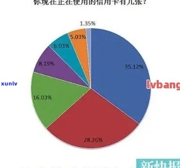 全国信用卡逾期率统计：中国信用卡用户逾期情况概览及相关影响因素分析