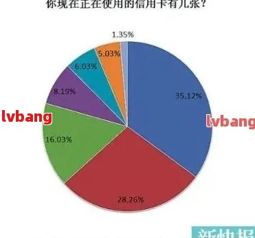 全中国信用卡逾期人数统计：揭示当前逾期现状及影响